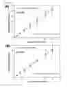 Fig. 16 - Mass- and property-tuned variable mass labeling reagents and analytical methods for simultaneous peptide sequencing and multiplexed protein quantification using thereof