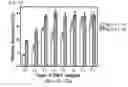Fig. 22 - Mass- and property-tuned variable mass labeling reagents and analytical methods for simultaneous peptide sequencing and multiplexed protein quantification using thereof