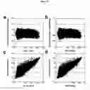 Fig. 32 - METHODS AND COMPOSITIONS FOR TRANSLATIONAL PROFILING AND MOLECULAR PHENOTYPING