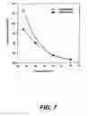 Fig. 08 - Degradable Surfactants, Including Degradable Gemini Surfactants, and Associated Methods
