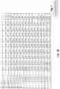 Fig. 02 - Exendin agonist compounds