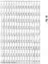 Fig. 03 - Exendin agonist compounds