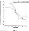 Fig. 07 - Exendin agonist compounds