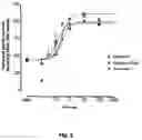 Fig. 08 - Exendin agonist compounds