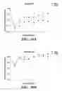 Fig. 29 - Method for treating stroke via administration of NEP1-40 and inosine