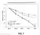 Fig. 09 - Compositions and methods for increasing telomerase activity