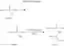 Fig. 162 - Nucleoside Phosphonate Analogs