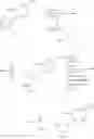 Fig. 225 - Nucleoside Phosphonate Analogs