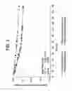 Fig. 10 - METHODS OF TREATING  HEPATIC ENCEPHALOPATHY