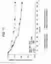 Fig. 12 - METHODS OF TREATING  HEPATIC ENCEPHALOPATHY