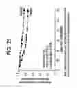 Fig. 26 - METHODS OF TREATING  HEPATIC ENCEPHALOPATHY
