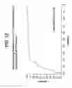 Fig. 33 - METHODS OF TREATING  HEPATIC ENCEPHALOPATHY