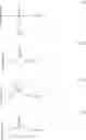 Fig. 76 - PHARMACEUTICALLY USEFUL HETEROCYCLE-SUBSTITUTED LACTAMS