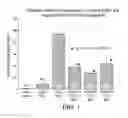 Fig. 02 - Methods of making compositions comprising lecithin oils and NSAIDS for protecting the gastrointestinal tract and providing enhanced therapeutic activity