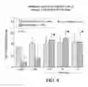Fig. 05 - Methods of making compositions comprising lecithin oils and NSAIDS for protecting the gastrointestinal tract and providing enhanced therapeutic activity