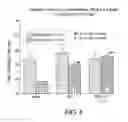 Fig. 07 - Methods of making compositions comprising lecithin oils and NSAIDS for protecting the gastrointestinal tract and providing enhanced therapeutic activity