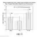 Fig. 11 - Methods of making compositions comprising lecithin oils and NSAIDS for protecting the gastrointestinal tract and providing enhanced therapeutic activity