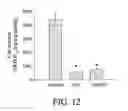 Fig. 14 - Methods of making compositions comprising lecithin oils and NSAIDS for protecting the gastrointestinal tract and providing enhanced therapeutic activity