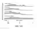 Fig. 17 - Methods of making compositions comprising lecithin oils and NSAIDS for protecting the gastrointestinal tract and providing enhanced therapeutic activity