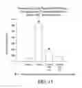 Fig. 20 - Methods of making compositions comprising lecithin oils and NSAIDS for protecting the gastrointestinal tract and providing enhanced therapeutic activity