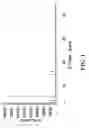 Fig. 02 - Solid state forms of tapentadol salts