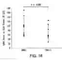 Fig. 27 - Compounds that Inhibit Production of sAPPB and AB and Uses Thereof