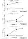 Fig. 46 - Compounds that Inhibit Production of sAPPB and AB and Uses Thereof