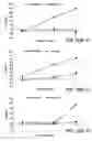 Fig. 47 - Compounds that Inhibit Production of sAPPB and AB and Uses Thereof