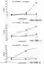 Fig. 51 - Compounds that Inhibit Production of sAPPB and AB and Uses Thereof