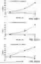 Fig. 60 - Compounds that Inhibit Production of sAPPB and AB and Uses Thereof