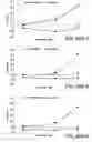Fig. 62 - Compounds that Inhibit Production of sAPPB and AB and Uses Thereof