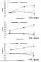 Fig. 67 - Compounds that Inhibit Production of sAPPB and AB and Uses Thereof