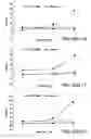 Fig. 69 - Compounds that Inhibit Production of sAPPB and AB and Uses Thereof