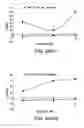 Fig. 72 - Compounds that Inhibit Production of sAPPB and AB and Uses Thereof