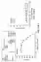 Fig. 75 - Compounds that Inhibit Production of sAPPB and AB and Uses Thereof