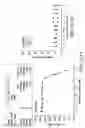 Fig. 91 - Compounds that Inhibit Production of sAPPB and AB and Uses Thereof