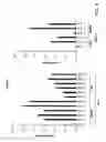 Fig. 10 - IDENTIFICATION AND USE OF SMALL MOLECULES TO MODULATE TRANSCRIPTION FACTOR FUNCTION AND TO TREAT TRANSCRIPTION FACTOR ASSOCIATED DISEASES