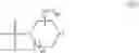 Fig. 16 - Selective kinase inhibitors
