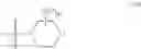 Fig. 20 - Selective kinase inhibitors