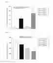 Fig. 02 - Medicine consisting of concomitant use or combination of DPP-IV inhibitor and other diabetic medicine