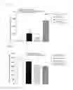Fig. 04 - Medicine consisting of concomitant use or combination of DPP-IV inhibitor and other diabetic medicine