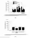 Fig. 02 - PHARMACEUTICAL COMPOSITION COMPRISING OMEGA-3 FATTY ACID AND HYDROXY-DERIVATIVE OF A STATIN AND METHODS OF USING SAME