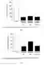 Fig. 05 - PHARMACEUTICAL COMPOSITION COMPRISING OMEGA-3 FATTY ACID AND HYDROXY-DERIVATIVE OF A STATIN AND METHODS OF USING SAME