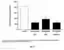 Fig. 06 - PHARMACEUTICAL COMPOSITION COMPRISING OMEGA-3 FATTY ACID AND HYDROXY-DERIVATIVE OF A STATIN AND METHODS OF USING SAME
