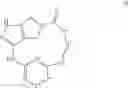 Fig. 59 - Macrocyclic inhibitors of JAK