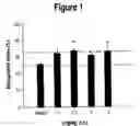 Fig. 02 - SUB-TYPE SELECTIVE AMIDES OF DIAZABICYCLOALKANES
