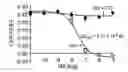 Fig. 01 - NICOTINIC ACID RECEPTOR LIGANDS