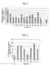 Fig. 02 - PERCUTANEOUS ABSORPTION PREPARATION