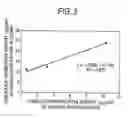 Fig. 03 - PERCUTANEOUS ABSORPTION PREPARATION
