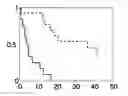 Fig. 01 - COMPOSITIONS AND METHODS FOR DIAGNOSIS, PROGNOSIS AND TREATMENT OF MESOTHELIOMA